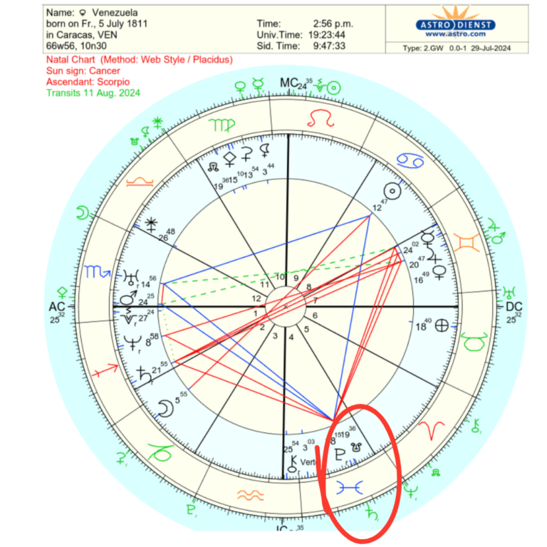 Carta Astral de Venezuela